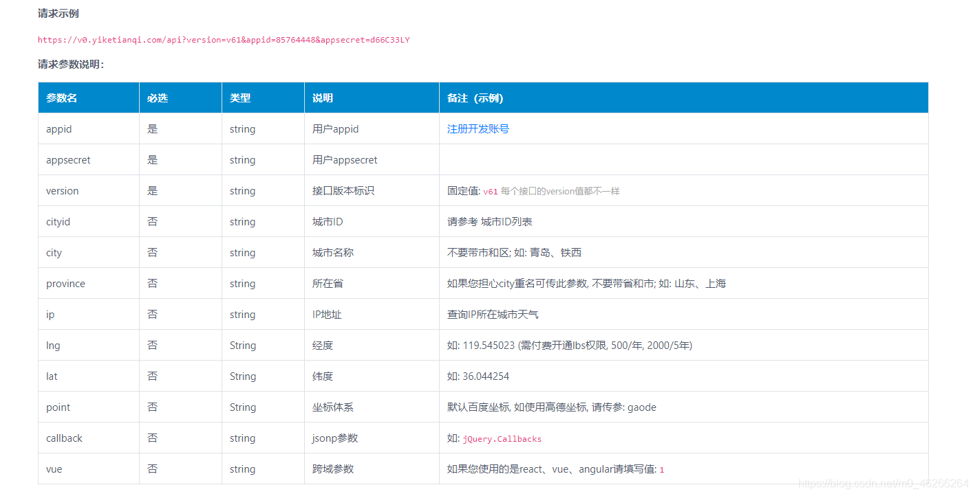 requests接口测试网站_json_15