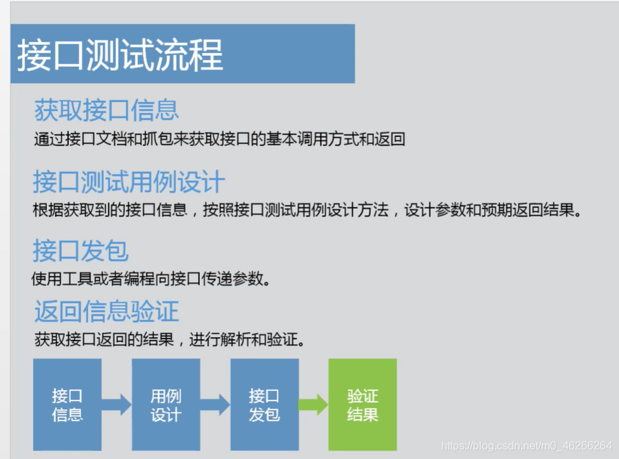 requests接口测试网站_环境变量_20