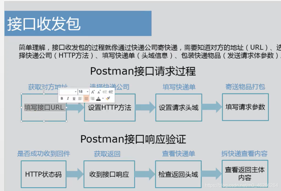 requests接口测试网站_json_32