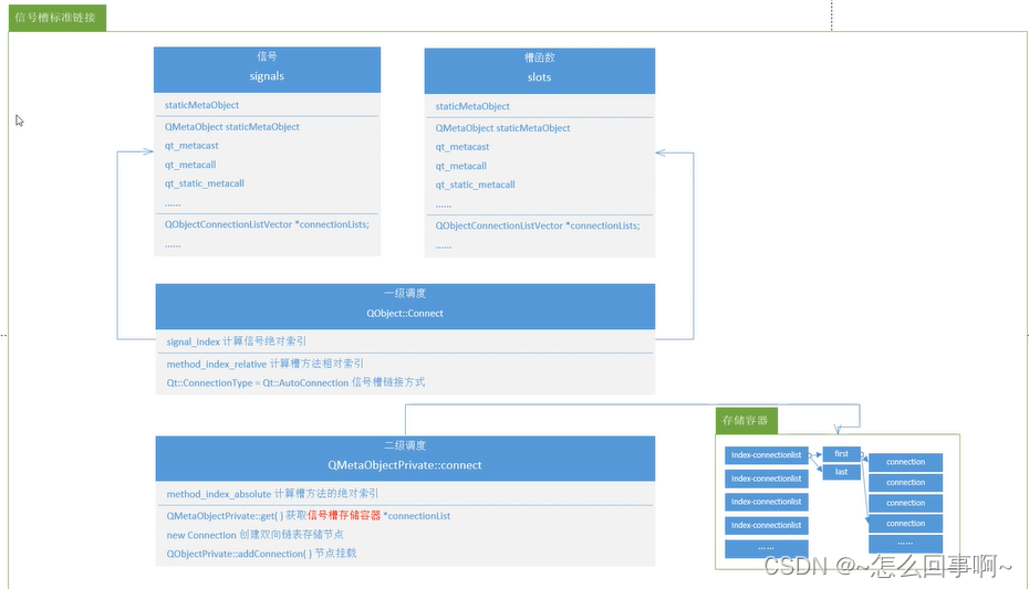 qt designer combobox如何摄制信号槽_Qt_15