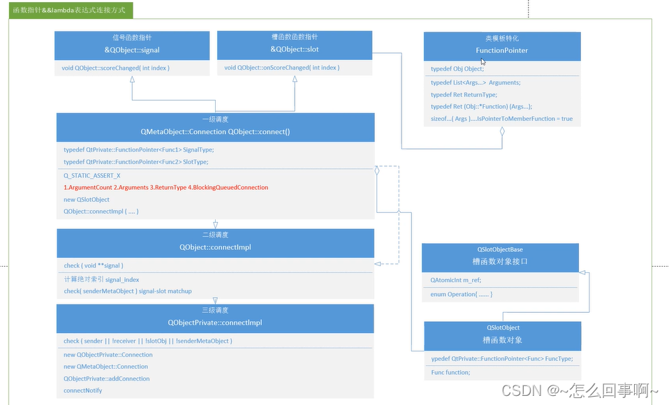 qt designer combobox如何摄制信号槽_Qt_16