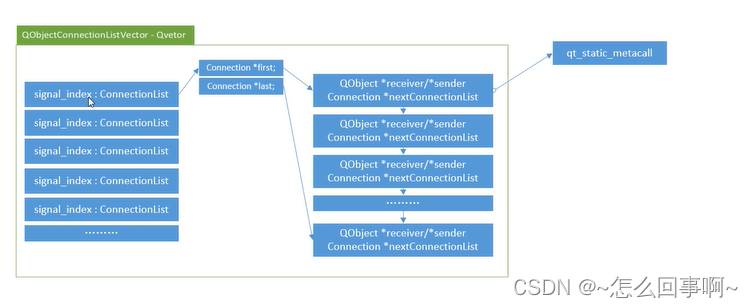 qt designer combobox如何摄制信号槽_信号槽_24