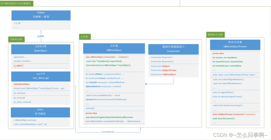 qt designer combobox如何摄制信号槽_开发语言_26