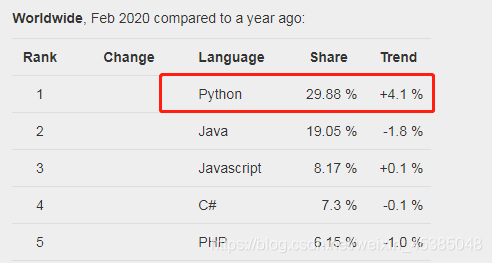 python的占比计算_python的占比计算