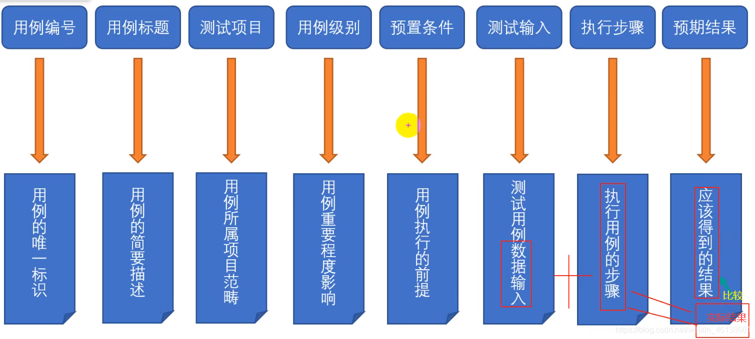 java黑盒测试示例_等价类