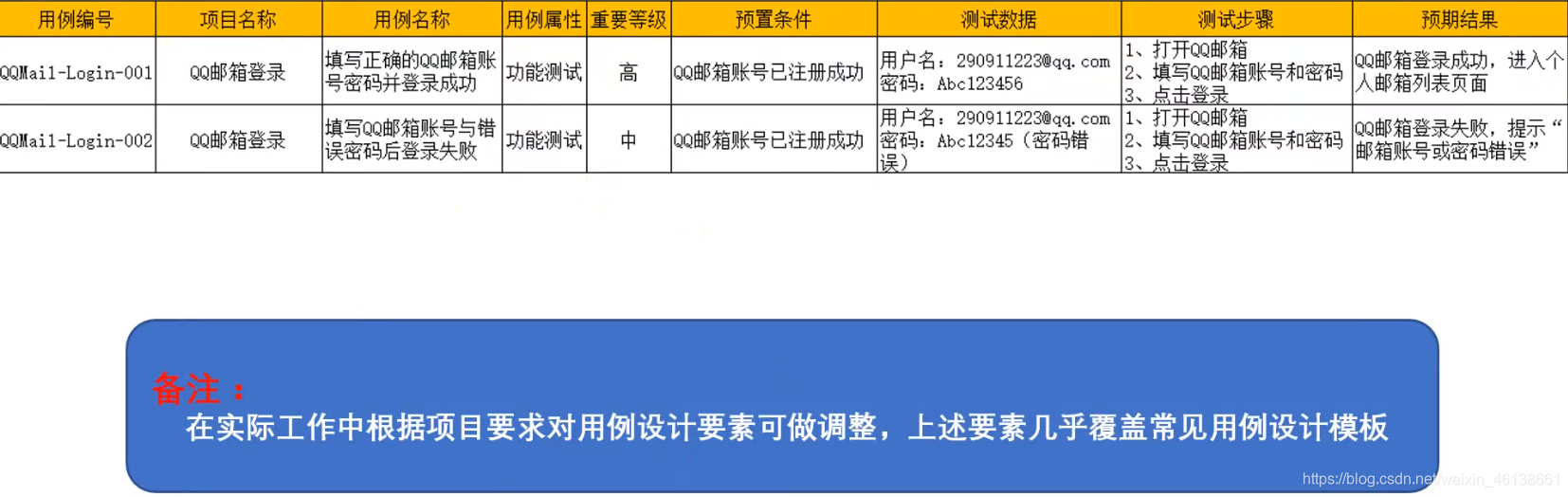 java黑盒测试示例_java黑盒测试示例_02