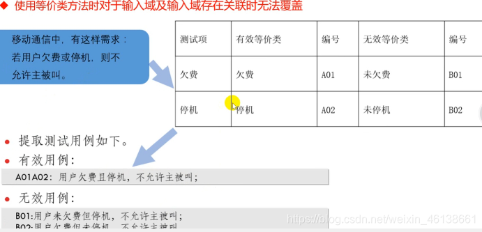 java黑盒测试示例_等价类_04