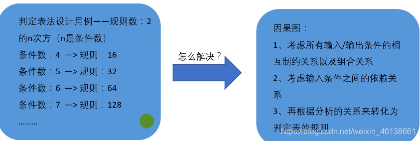 java黑盒测试示例_java黑盒测试示例_05