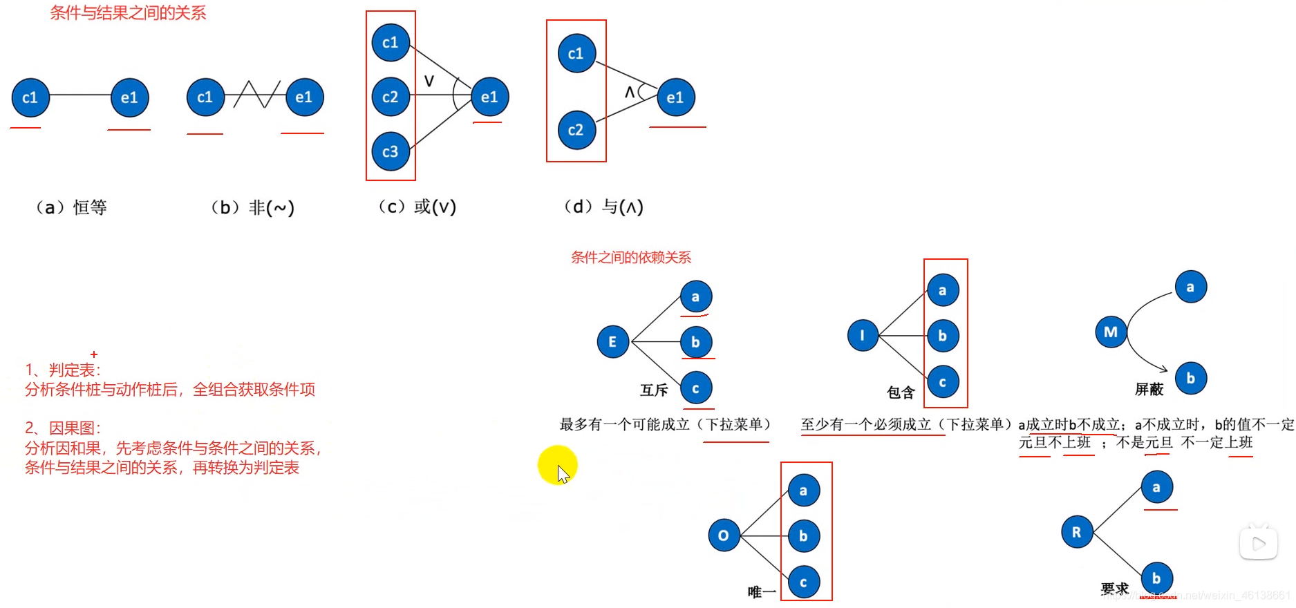 java黑盒测试示例_用例_06