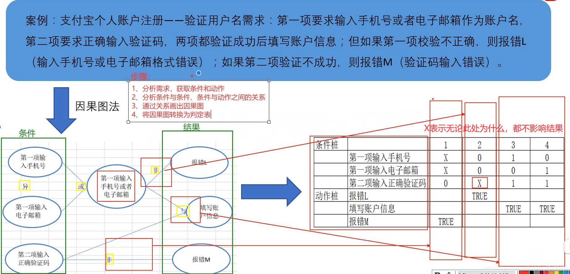 java黑盒测试示例_测试用例_07