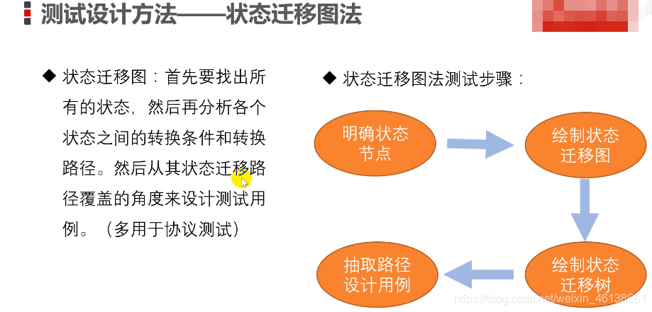 java黑盒测试示例_用例_08