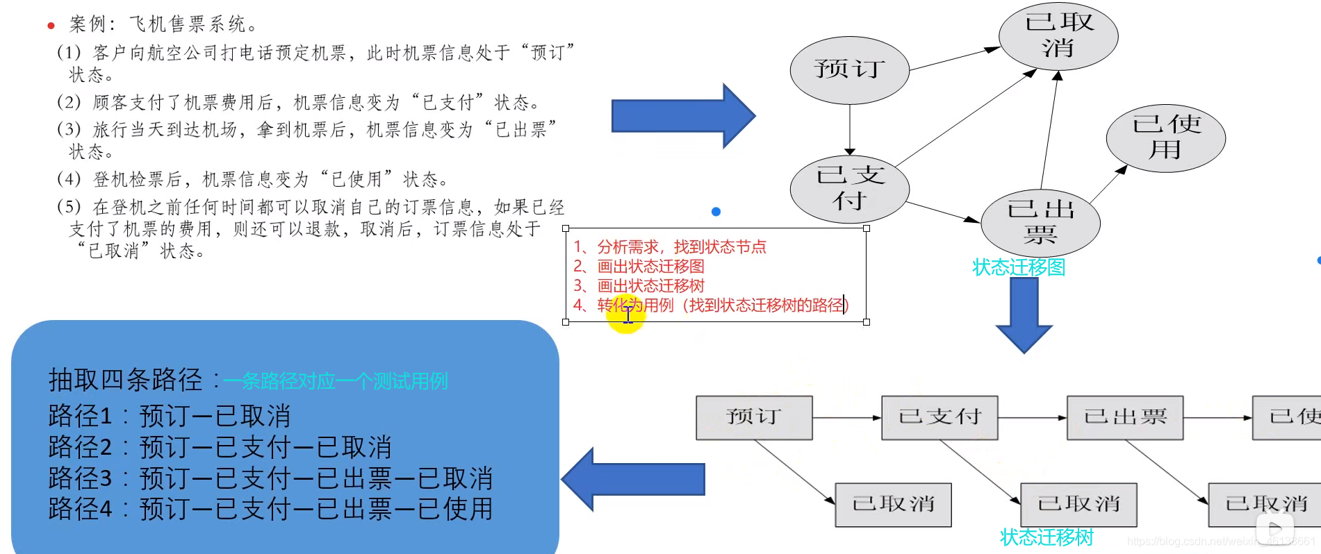 java黑盒测试示例_等价类_09