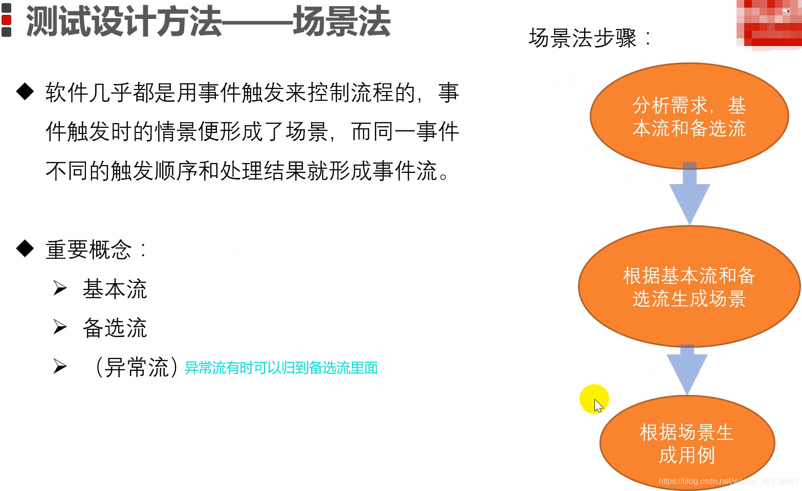 java黑盒测试示例_等价类_10