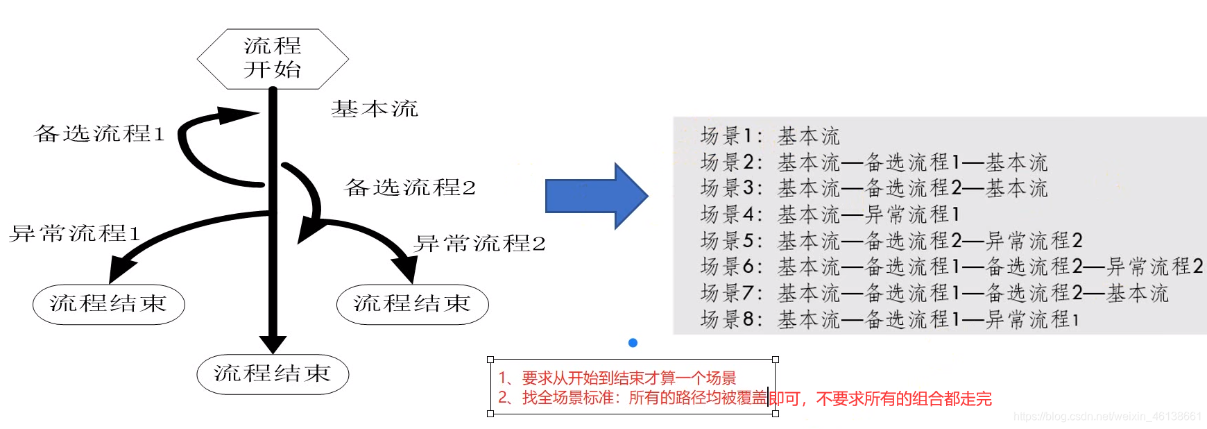 java黑盒测试示例_java黑盒测试示例_11