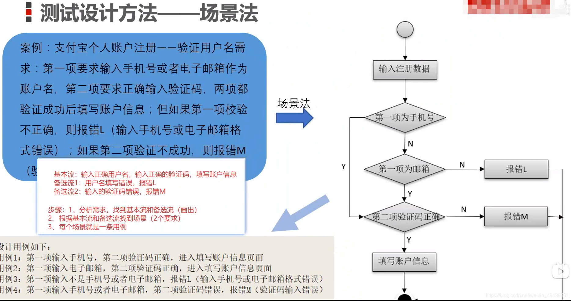 java黑盒测试示例_用例_12