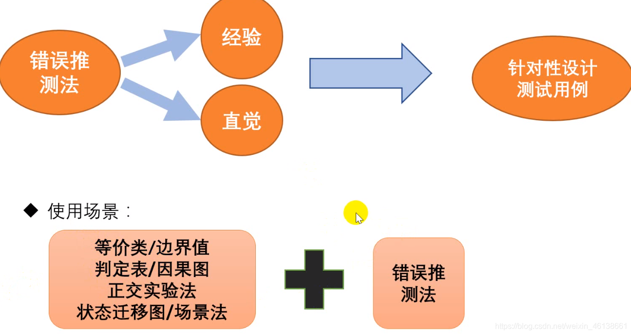 java黑盒测试示例_等价类_16