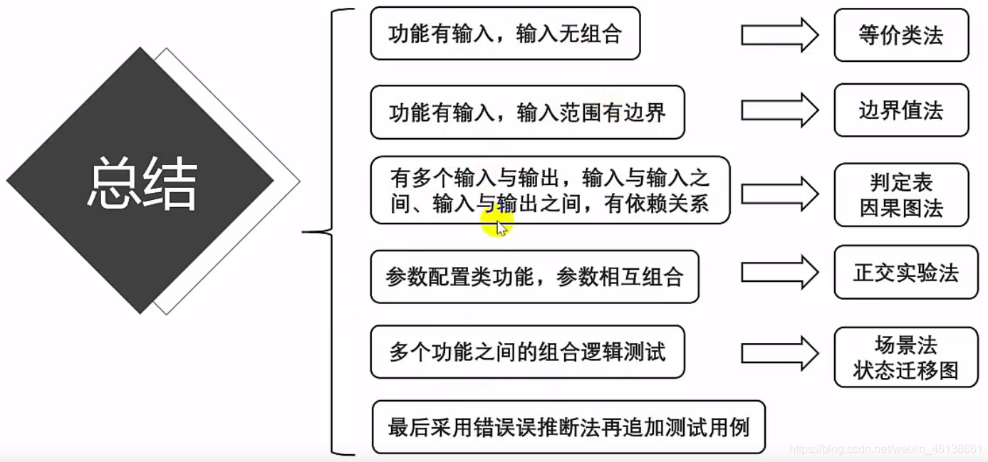 java黑盒测试示例_java黑盒测试示例_17