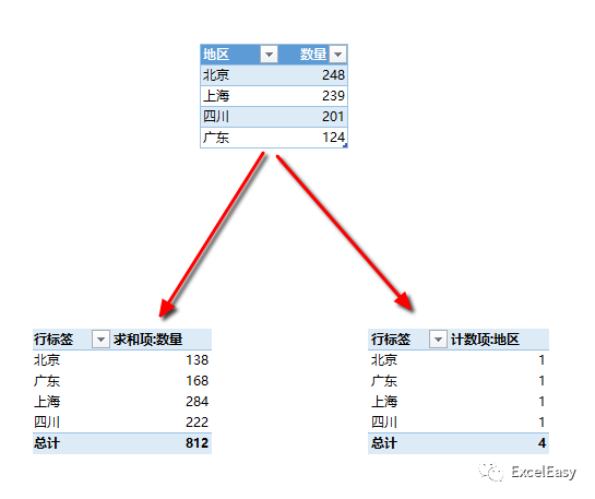 android 关联表同时插入数据_一个数据表连接两个数据源_04