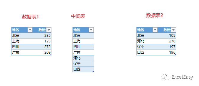 android 关联表同时插入数据_多个表左连接 先连大表还是小表_09