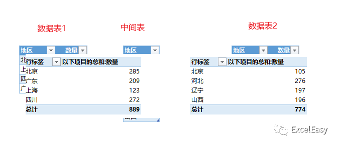 android 关联表同时插入数据_treeselect 如何选中多个_11