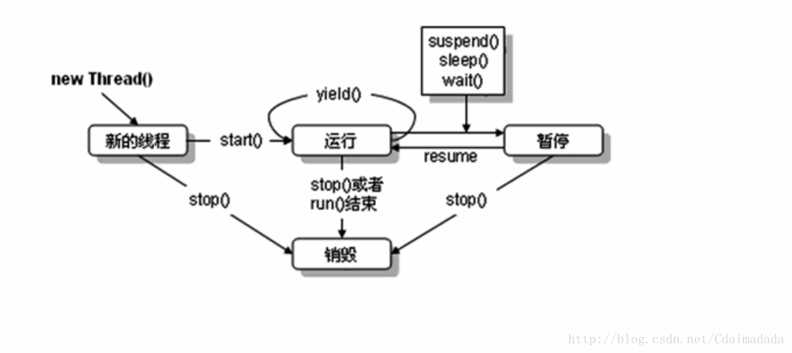 Java不同进程如何共用锁_java_09