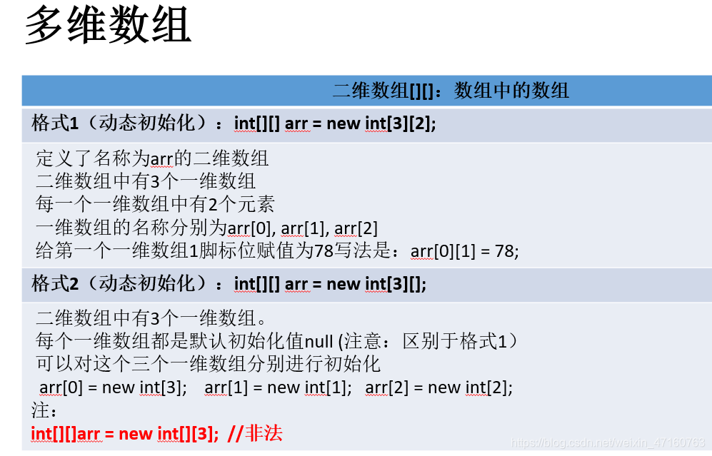 Java把数翻2倍_i++_02