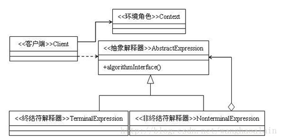 Behavior Designer 中文教程_访问者_03