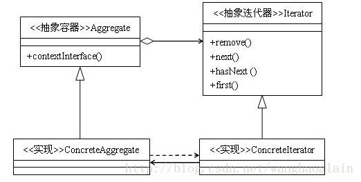 Behavior Designer 中文教程_访问者_05