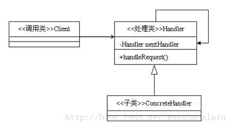 Behavior Designer 中文教程_访问者_07