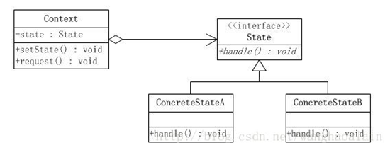 Behavior Designer 中文教程_行为型模式_09