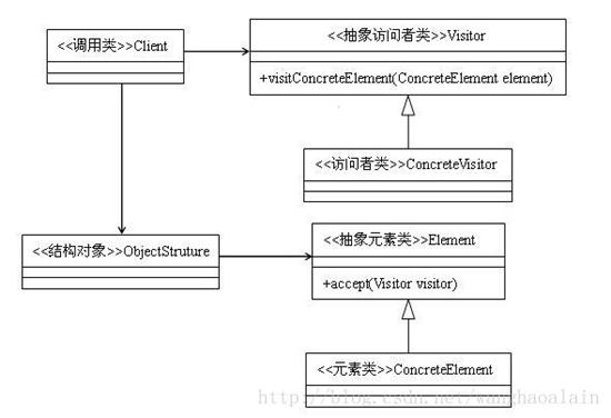 Behavior Designer 中文教程_行为型模式_11