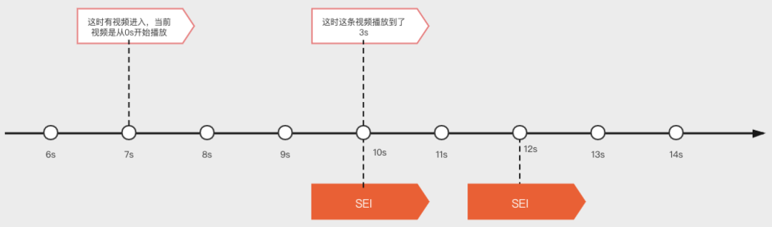 Android Mediacodec 音画同步_音画同步_02