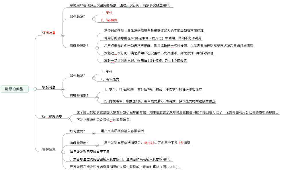 消息订阅服务 kafka_JavaScript