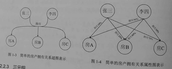 图数据库平台架构图_数据库_03