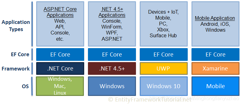 使用Entity Framework 可以连接到 Access 数据库_EF