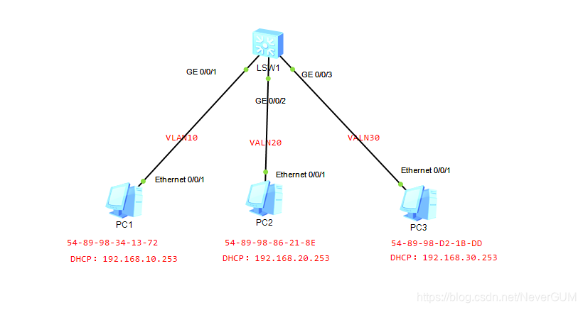 三层交换机中配置了二层access 数据包 会查询路由表吗_Ethernet