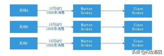 容器部署的rocketmq 修改内存配置_数据_03