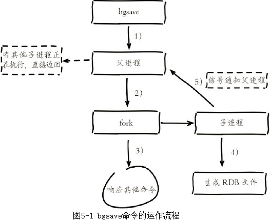 进去redis命令行 并进入4database_Redis