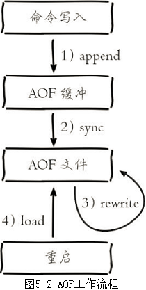 进去redis命令行 并进入4database_父进程_02