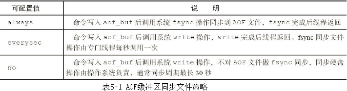 进去redis命令行 并进入4database_父进程_03