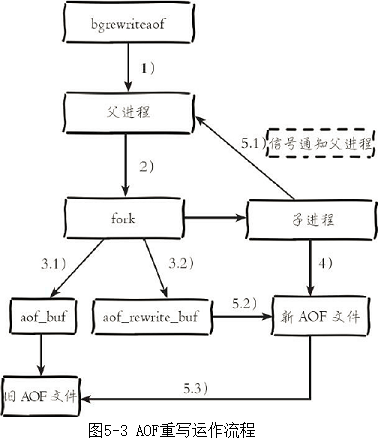 进去redis命令行 并进入4database_父进程_04