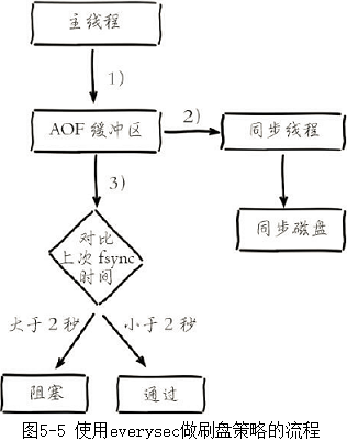 进去redis命令行 并进入4database_父进程_06