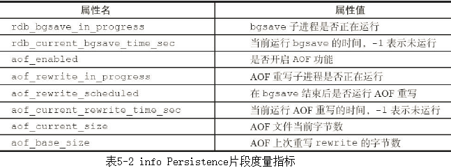 进去redis命令行 并进入4database_Redis_07