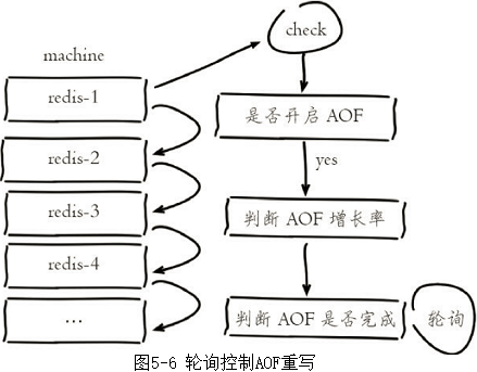 进去redis命令行 并进入4database_子进程_08