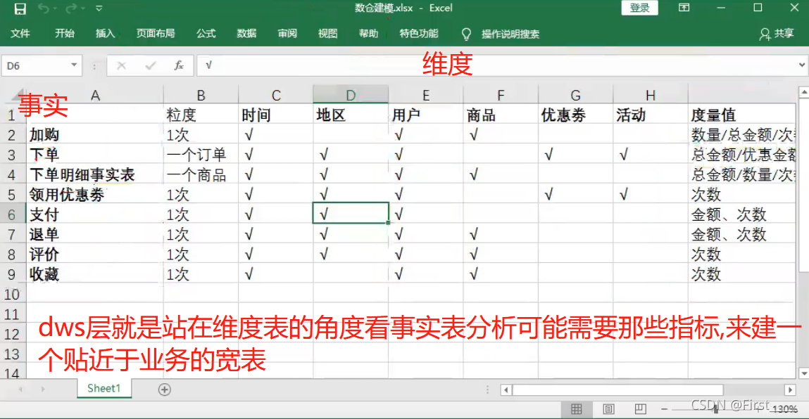 为什么数仓在dm层前用hive视图层_建模