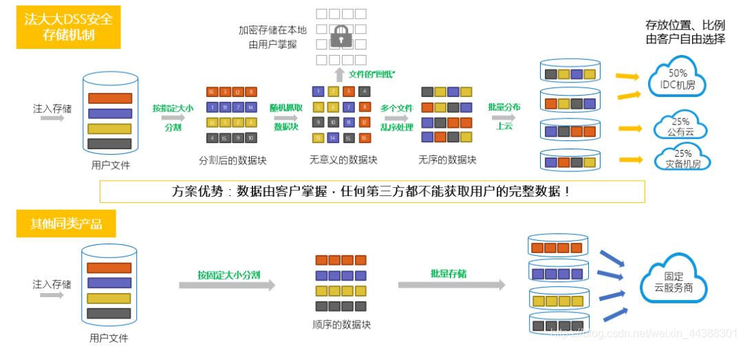 便于java实现集成的电子签章_电子合同