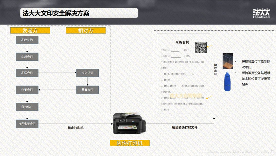 便于java实现集成的电子签章_可信云大会_02