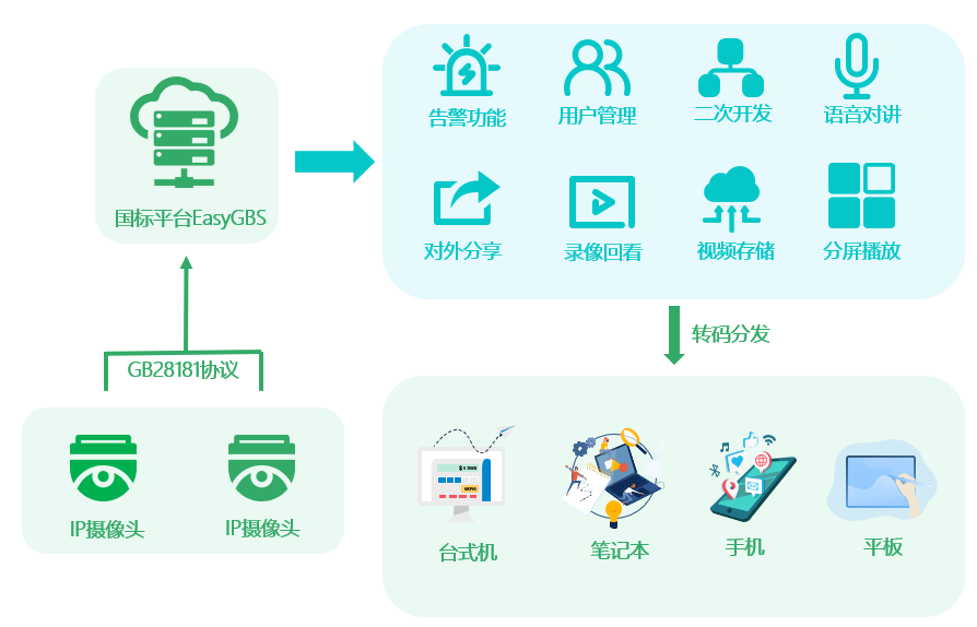 zabbix 不同网段的集中监控_zabbix 不同网段的集中监控