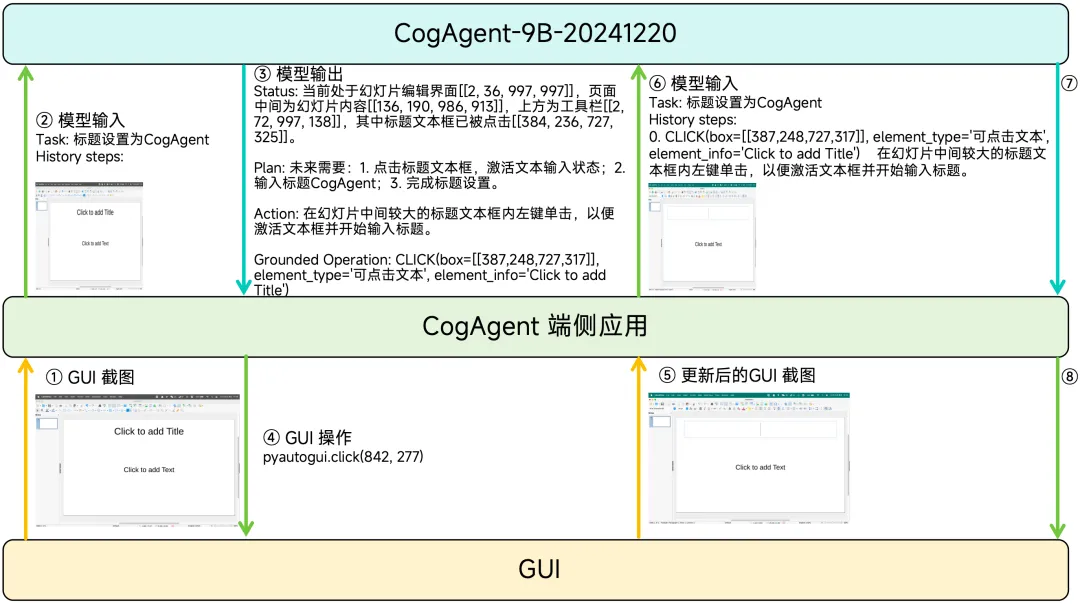 GLM-PC基座模型CogAgent-9B开源_人工智能