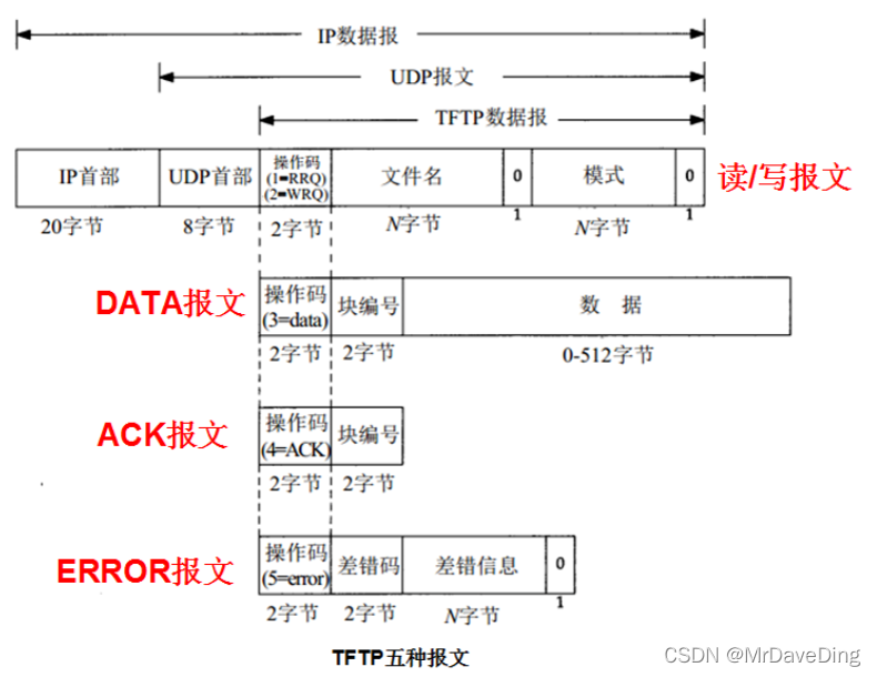 stm32 cubemx配置FATFS挂载多个磁盘_服务器_02